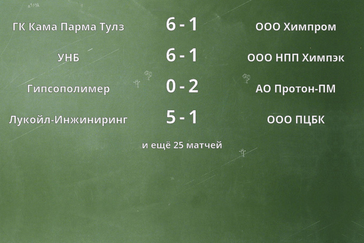 Результаты матчей Результаты матчей