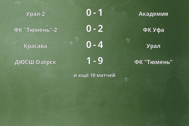Результаты матчей Результаты матчей