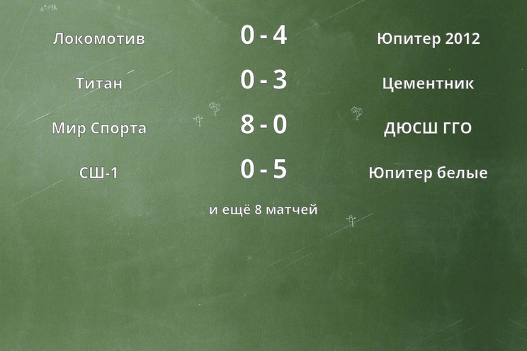 Результаты матчей Результаты матчей