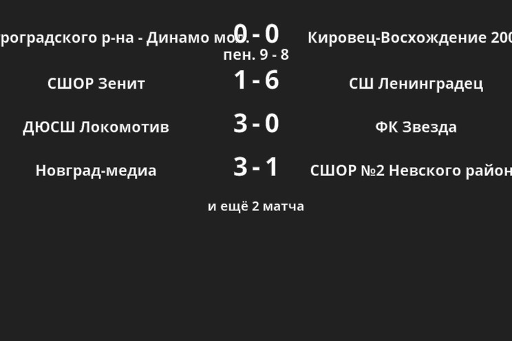Результаты матчей Результаты матчей