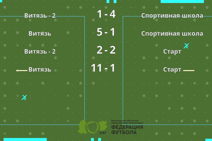 Результаты матчей Результаты матчей
