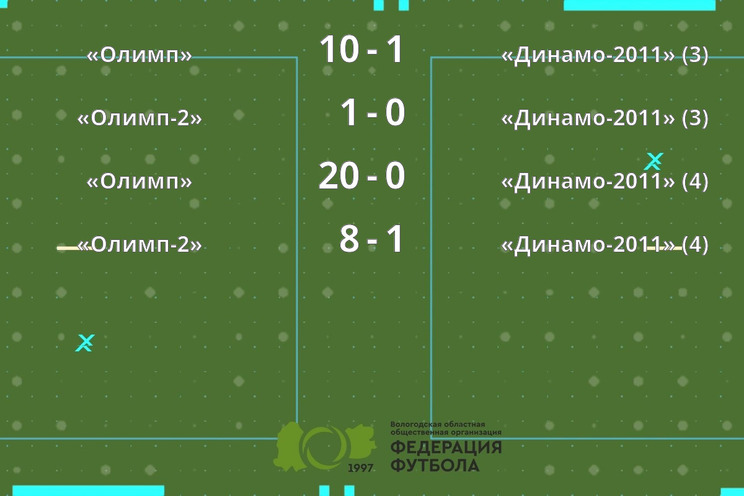 Результаты матчей Результаты матчей