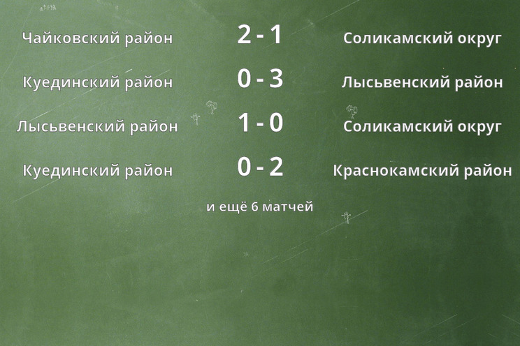 Результаты матчей Результаты матчей
