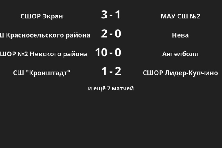 Результаты матчей Результаты матчей