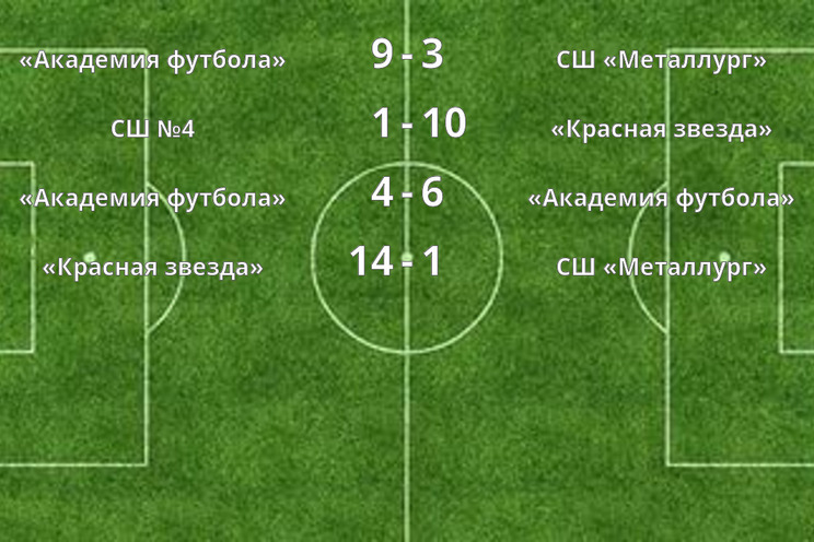 Результаты матчей Результаты матчей