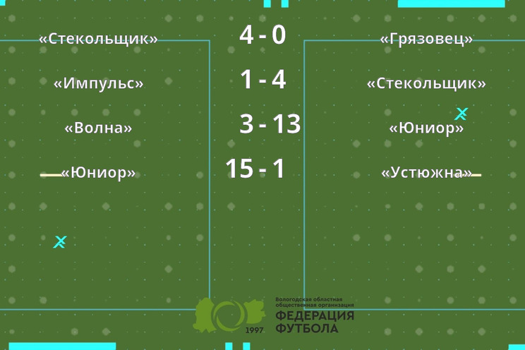 Результаты матчей Результаты матчей
