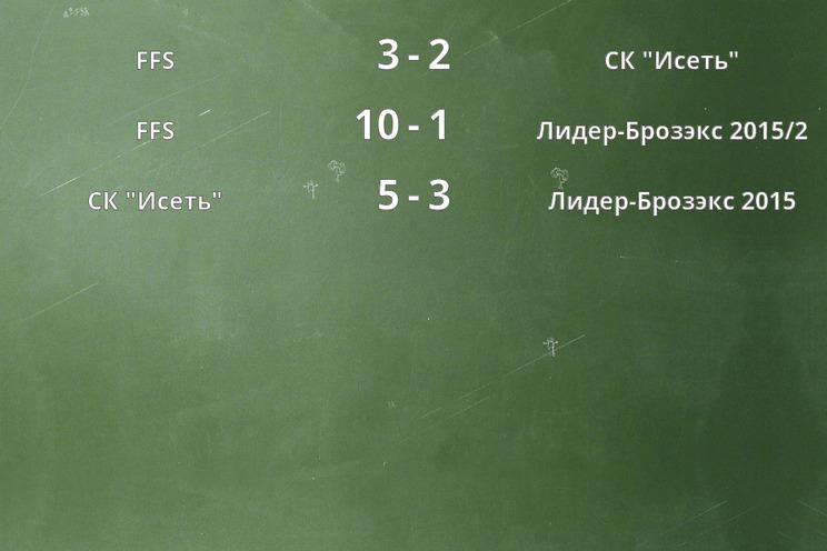 Результаты матчей Результаты матчей