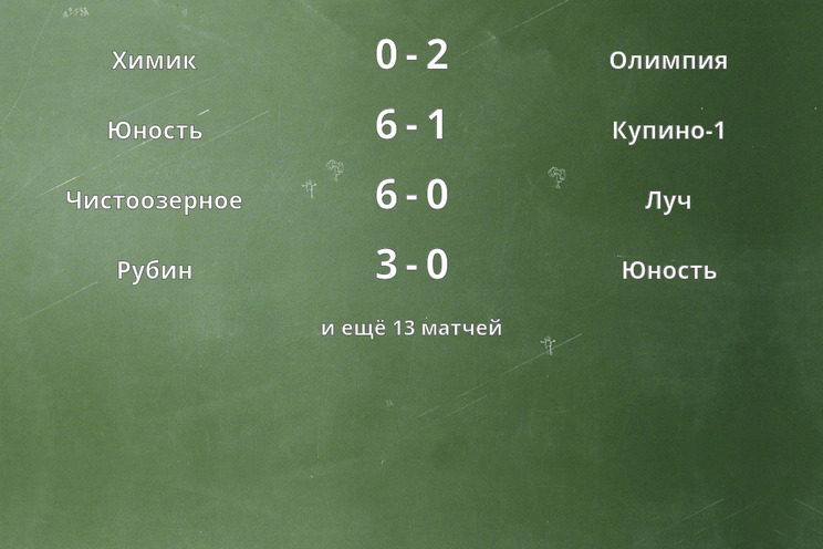 Результаты матчей Результаты матчей