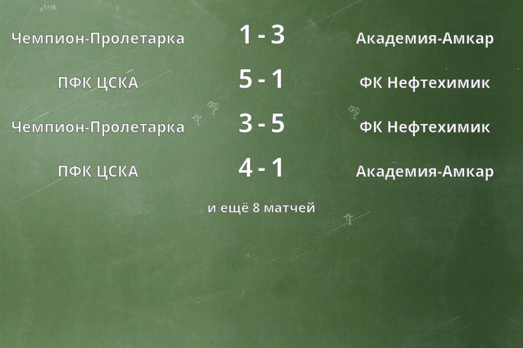 Результаты матчей Результаты матчей