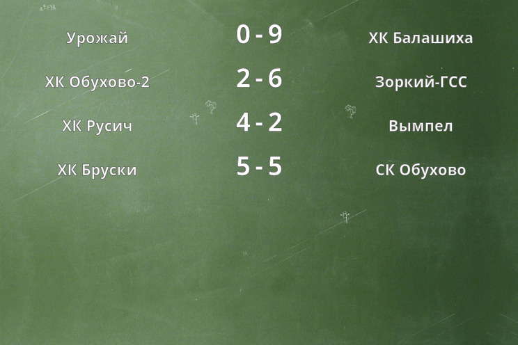 Результаты матчей Результаты матчей