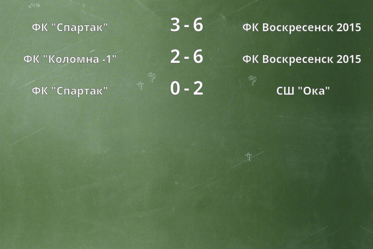 Результаты матчей Результаты матчей