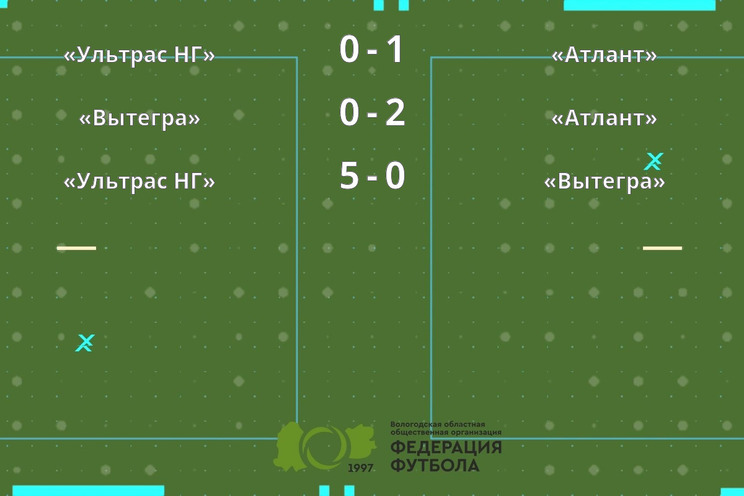 Результаты матчей Результаты матчей