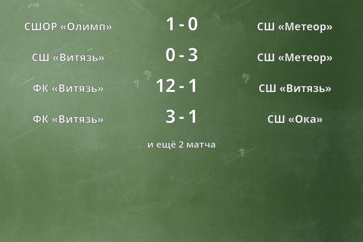 Результаты матчей Результаты матчей