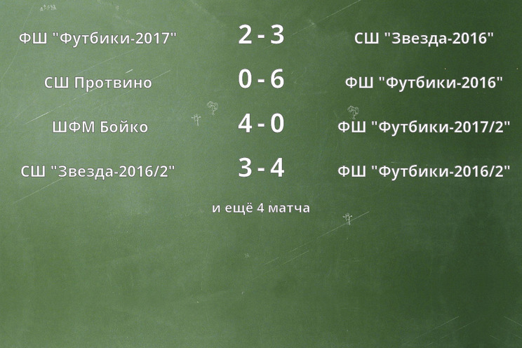 Результаты матчей Результаты матчей
