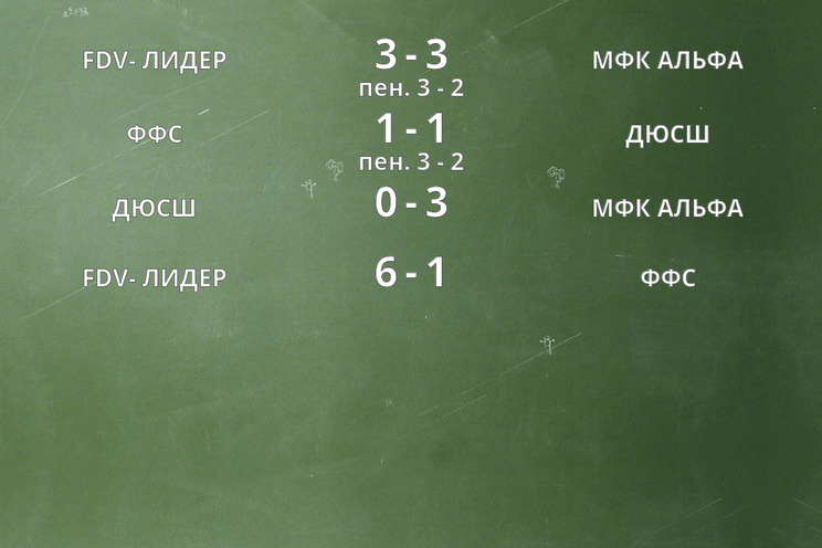 Результаты матчей Результаты матчей