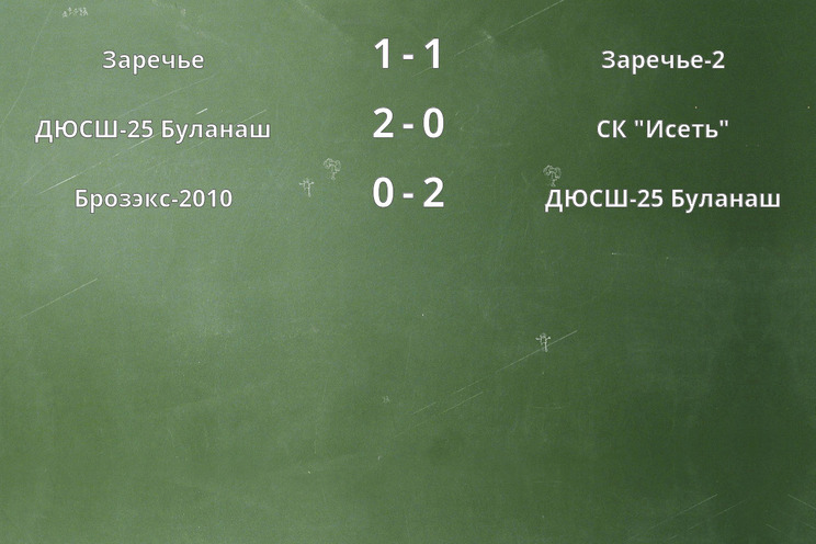 Результаты матчей Результаты матчей