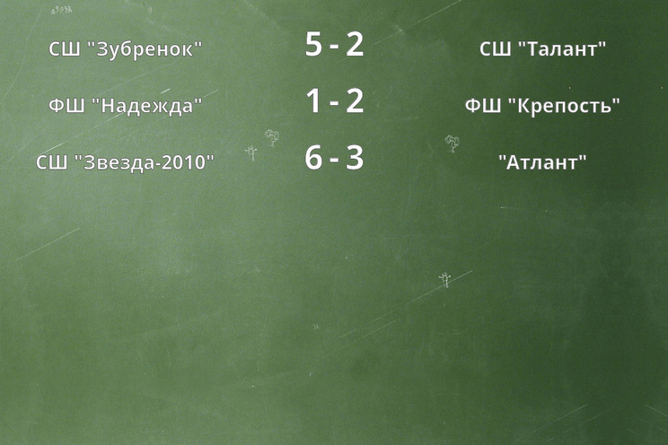 Результаты матчей Результаты матчей
