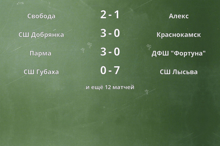 Результаты матчей Результаты матчей