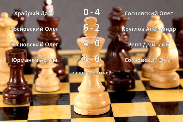 Результаты матчей Результаты матчей