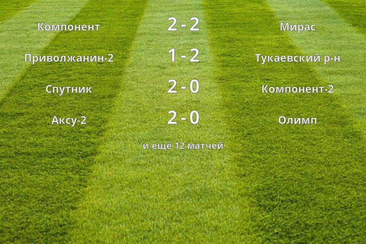 Результаты матчей (3 тур) Результаты матчей (3 тур)