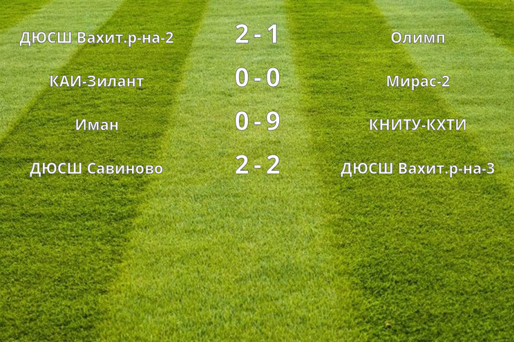 Результаты матчей (1 тур) Результаты матчей (1 тур)
