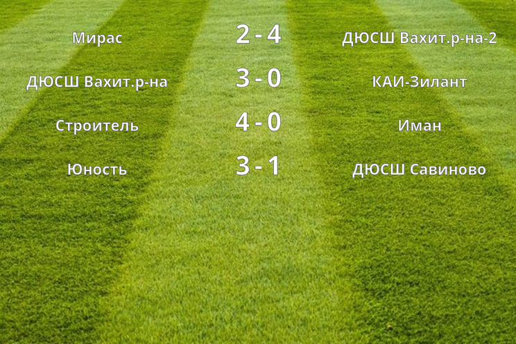Результаты матчей (2 тур) Результаты матчей (2 тур)