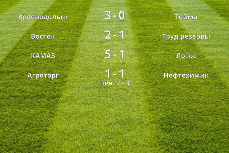 Результаты матчей (Матчи за 1-4 и 5-8 места)