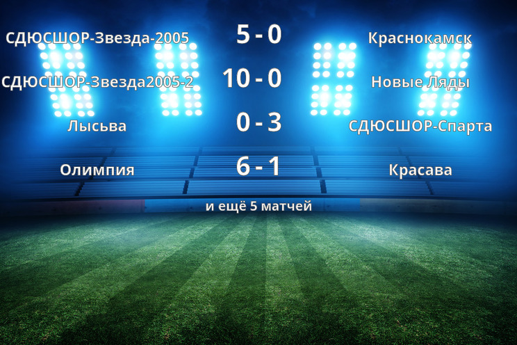 Результаты матчей Чемпионата Пермского края среди женских команд Результаты матчей Чемпионата Пермского края среди женских команд