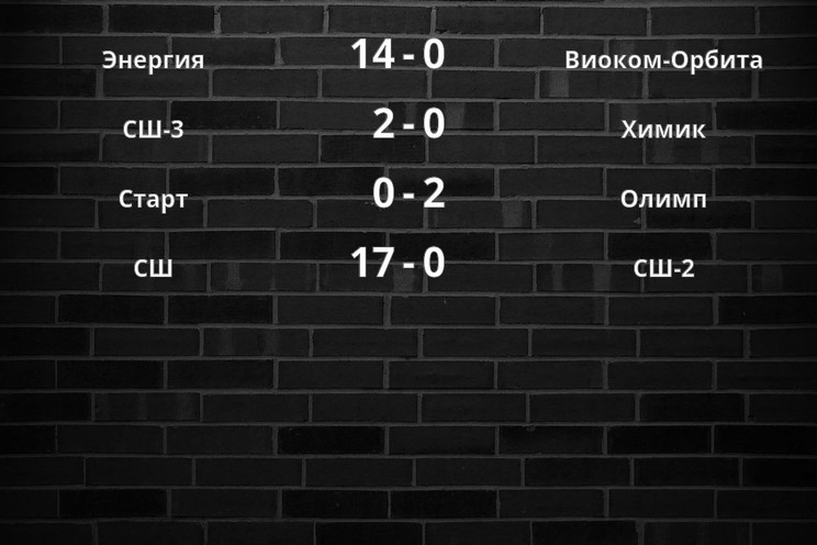 Результаты матчей Результаты матчей