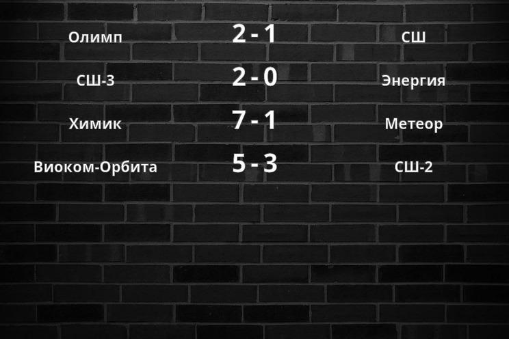 Результаты матчей Результаты матчей