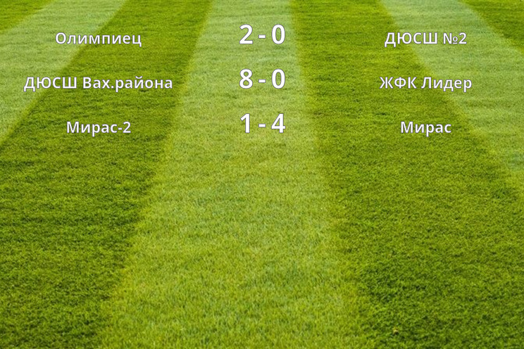 Результаты матчей (2 тур) Результаты матчей (2 тур)