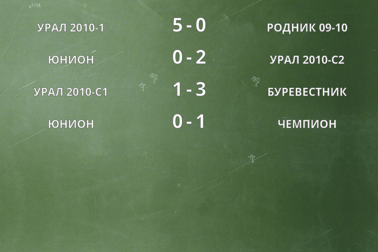 Результаты матчей Результаты матчей