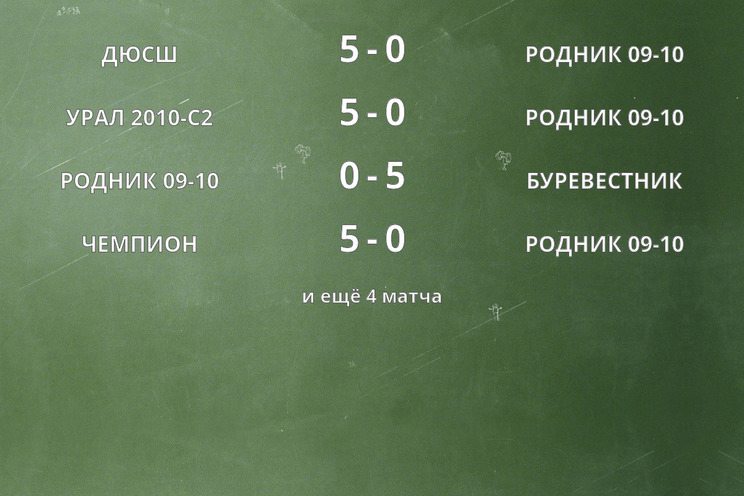 Результаты матчей Результаты матчей