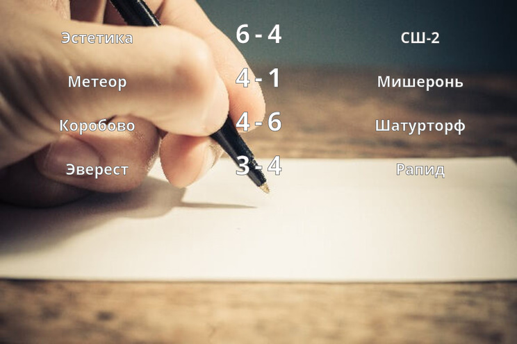 Результаты матчей Результаты матчей