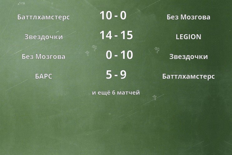 Результаты матчей Результаты матчей