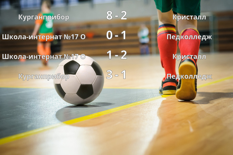 Результаты матчей Результаты матчей