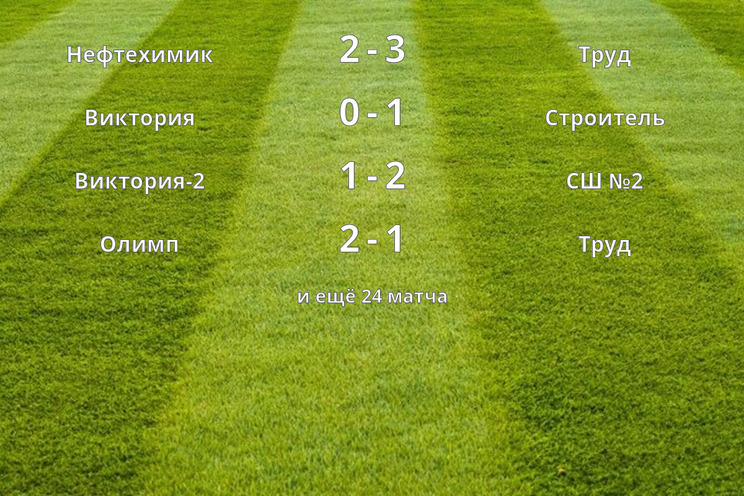 Результаты матчей (10 тур) Результаты матчей (10 тур)