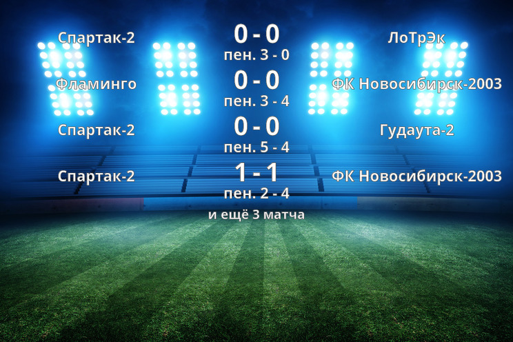 Результаты матчей Результаты матчей