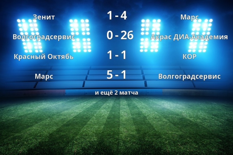 Результаты матчей