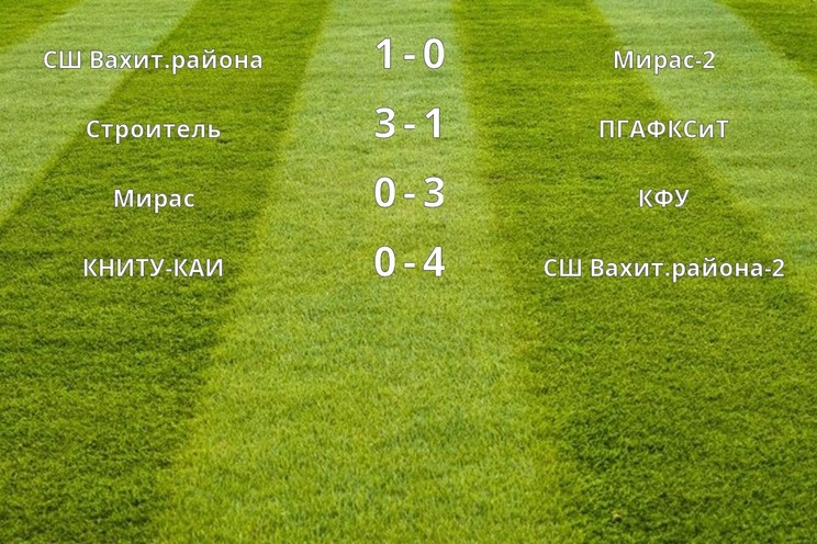 Результаты матчей (2 тур) Результаты матчей (2 тур)
