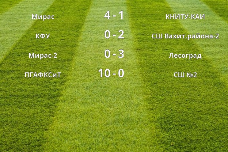 Результаты матчей (1 тур) Результаты матчей (1 тур)