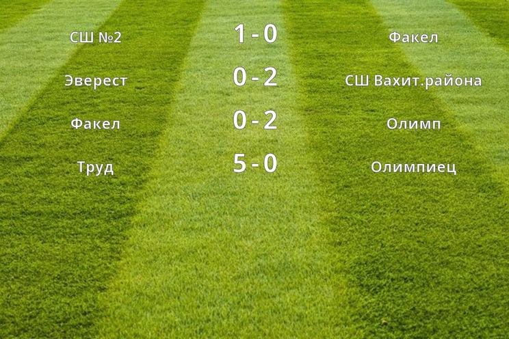 Результаты матчей (2 тур) Результаты матчей (2 тур)