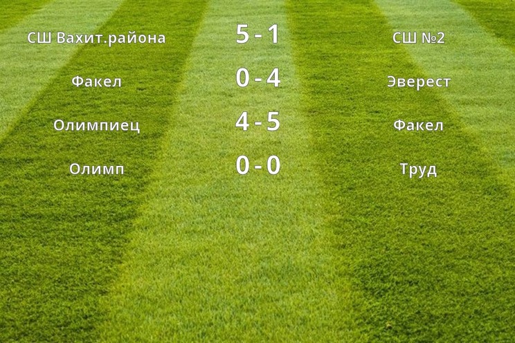 Результаты матчей (3 тур) Результаты матчей (3 тур)