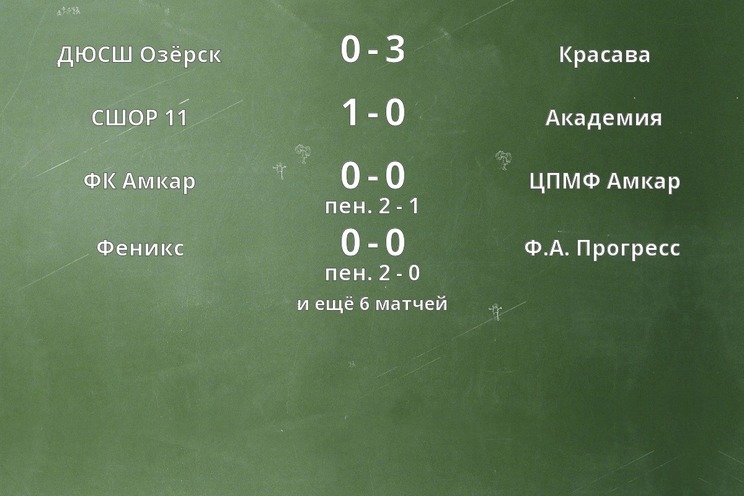 Результаты матчей Результаты матчей