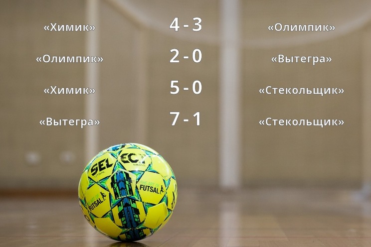Результаты матчей Результаты матчей