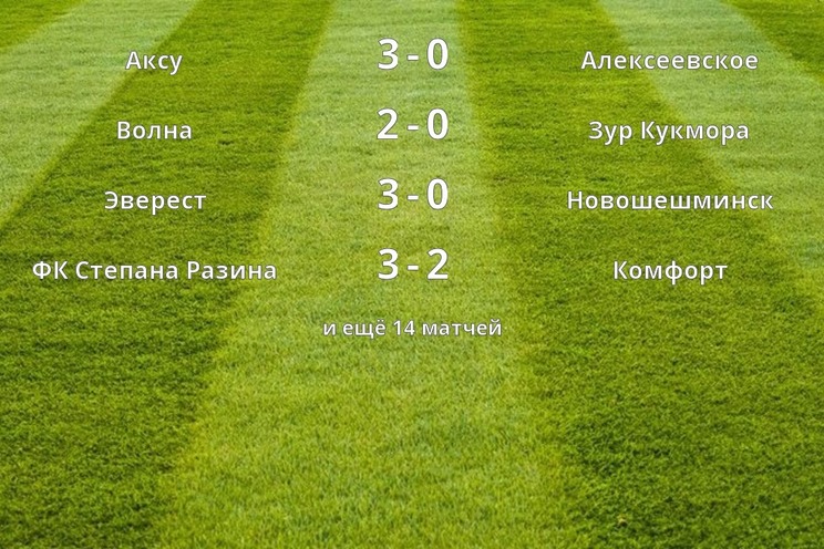 Результаты матчей (2 день) Результаты матчей (2 день)