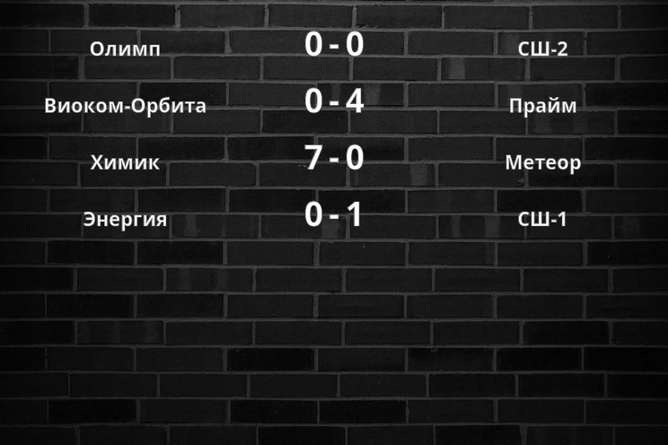 Результаты матчей Результаты матчей