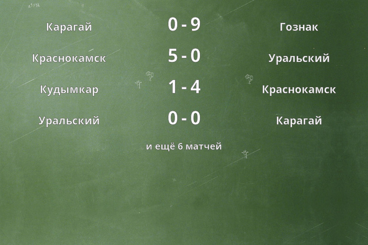 Результаты матчей Результаты матчей