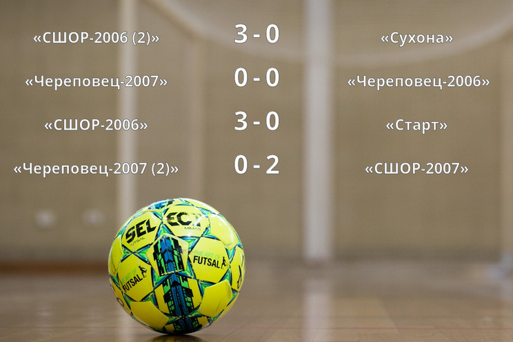 Результаты матчей Результаты матчей