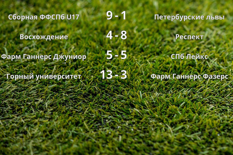 Результаты матчей Результаты матчей